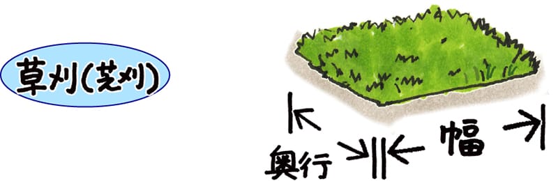 芝の幅と高さ