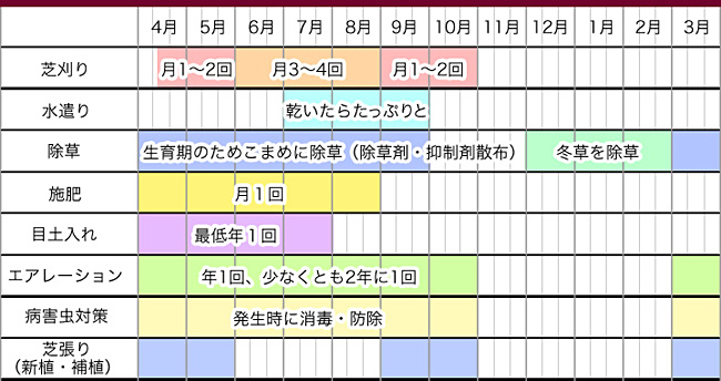 カレンダー